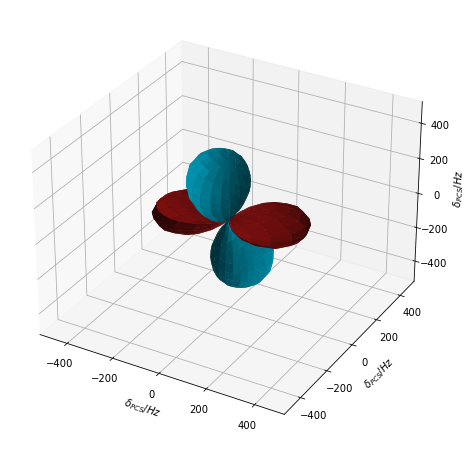 ../_images/984717a42d4cab8740dbc0fef1f1441d51d0291ef47c0cccd16a3e4d5aee82ac.png