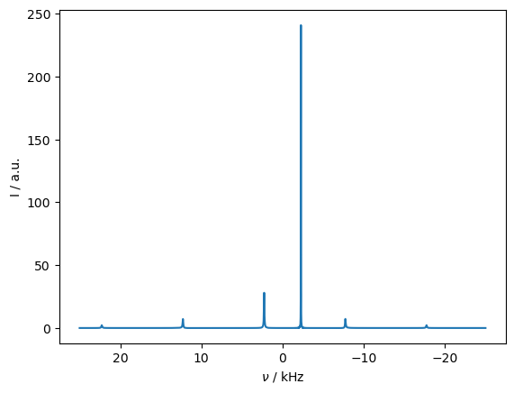 ../_images/9c57117da3ad5d8c3c276ce410f75105146b5390a05a7fd729316a203a31817b.png